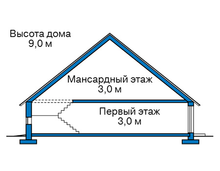 Высота этажей в проекте дома из газобетона 57-54