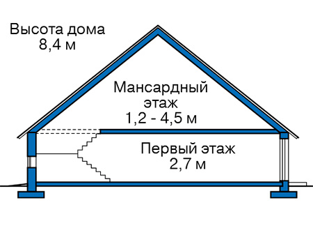 Высота этажей в проекте дома из газобетона 57-55