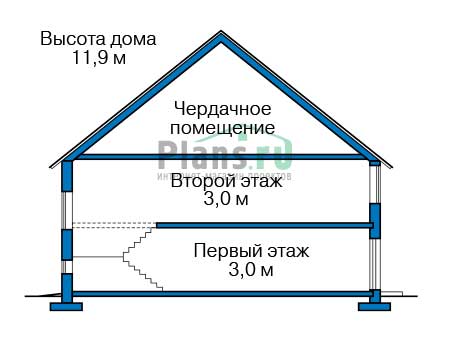 Высота этажей в проекте дома из газобетона 57-56