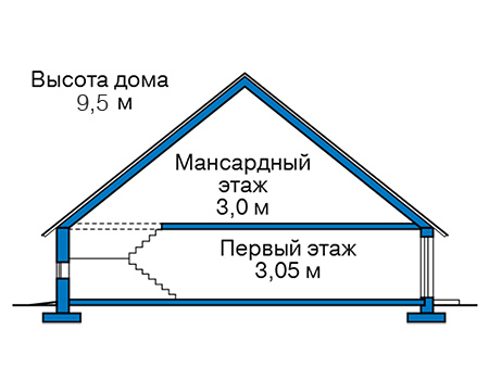 Высота этажей в проекте дома из газобетона 57-58