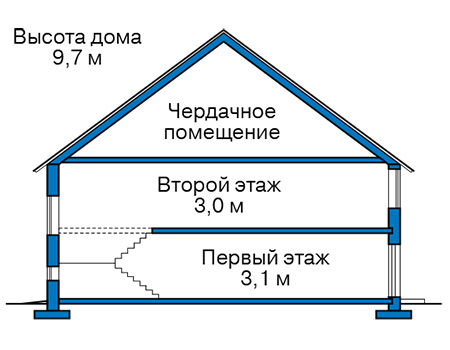 Высота этажей в проекте дома из газобетона 57-59