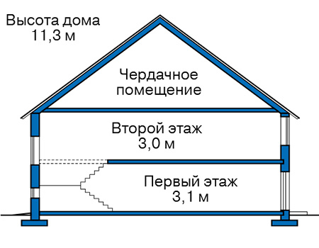 Высота этажей в проекте дома из газобетона 57-60