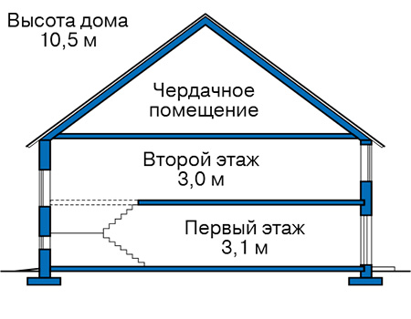 Высота этажей в проекте дома из газобетона 57-62