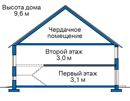 Высота этажей в проекте дома из газобетона 57-64