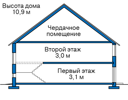 Высота этажей в проекте дома из газобетона 57-71