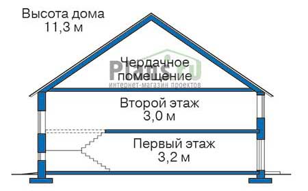 Высота этажей в проекте дома из газобетона 57-78