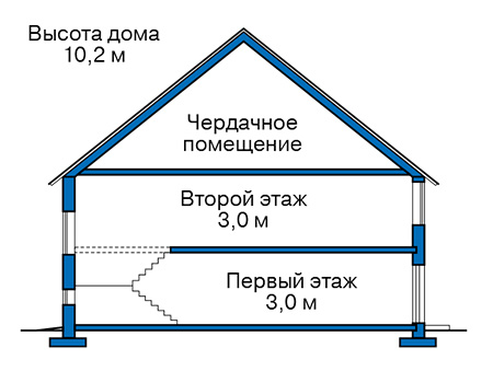 Высота этажей в проекте дома из газобетона 57-91