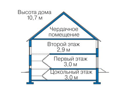 Высота этажей в проекте дома из газобетона 58-05