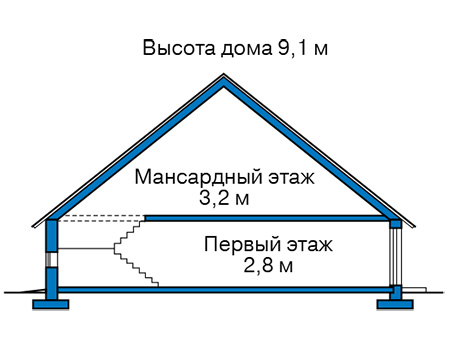 Высота этажей в проекте дома из газобетона 58-08
