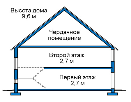 Высота этажей в проекте дома из газобетона 58-17