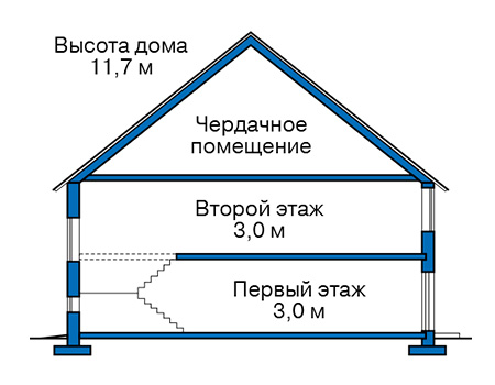 Высота этажей в проекте дома из газобетона 58-22