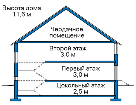 Высота этажей в проекте дома из газобетона 58-27