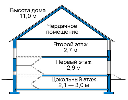Высота этажей в проекте дома из газобетона 58-30