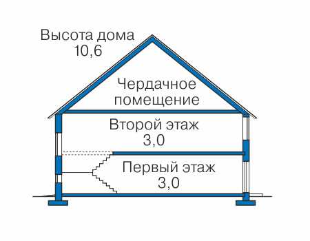 Высота этажей в проекте дома из газобетона 58-31