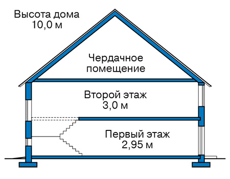 Высота этажей в проекте дома из газобетона 58-32