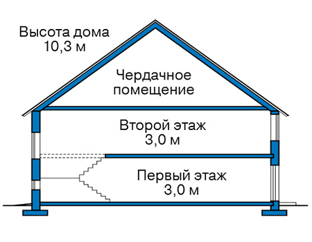 Высота этажей в проекте дома из газобетона 58-36