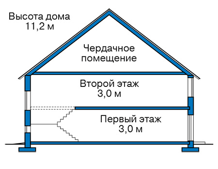 Высота этажей в проекте дома из газобетона 58-47