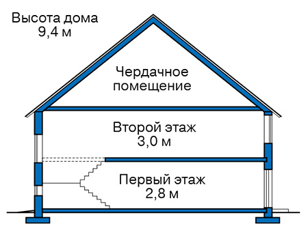 Высота этажей в проекте дома из газобетона 58-48