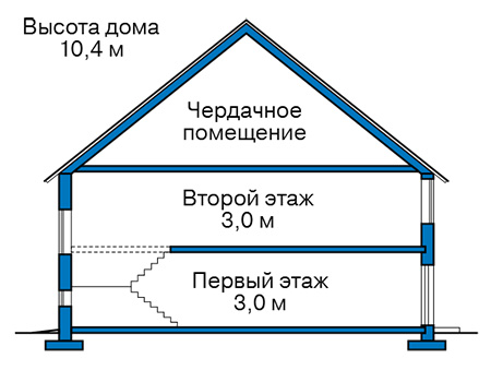 Высота этажей в проекте дома из газобетона 58-61