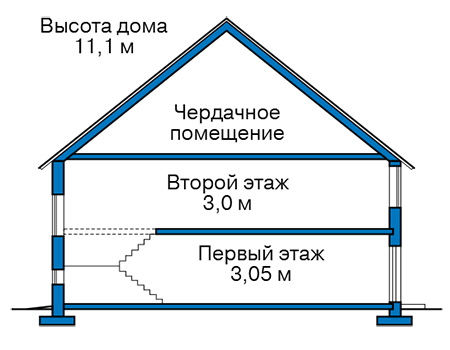 Высота этажей в проекте дома из газобетона 58-68