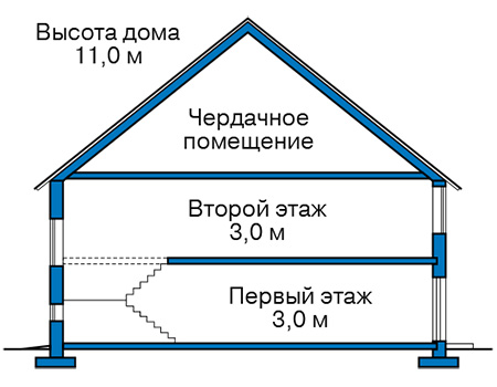 Высота этажей в проекте дома из газобетона 58-69