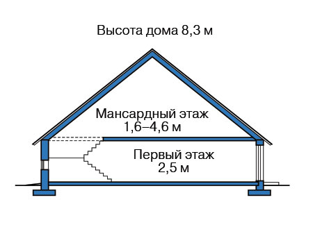 Высота этажей в проекте дома из газобетона 58-77