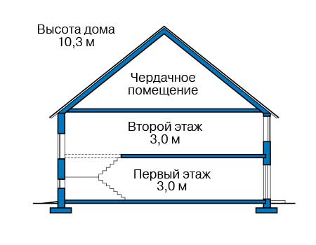 Высота этажей в проекте дома из газобетона 58-88