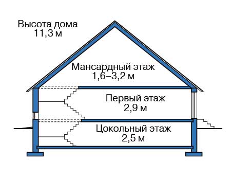 Высота этажей в проекте дома из газобетона 58-92
