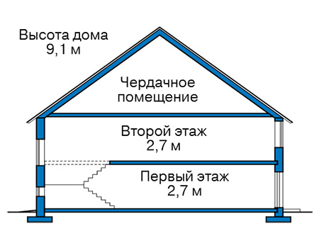 Высота этажей в проекте дома из газобетона 58-93