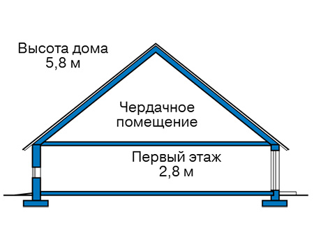 Высота этажей в проекте дома из газобетона 59-02