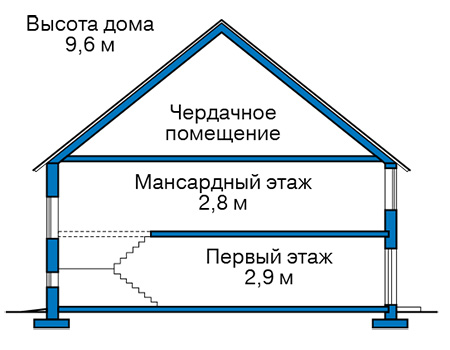 Высота этажей в проекте дома из газобетона 59-19