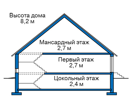 Высота этажей в проекте дома из газобетона 59-23