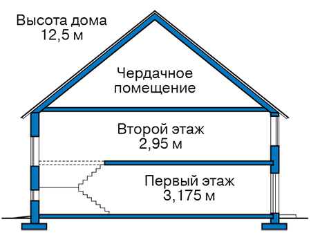 Высота этажей в проекте дома из газобетона 59-27
