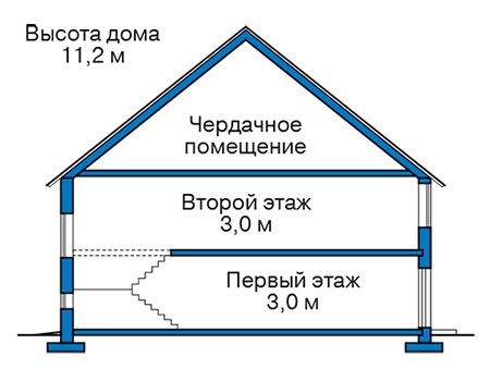 Высота этажей в проекте дома из газобетона 59-30