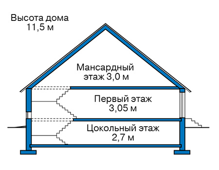 Высота этажей в проекте дома из газобетона 59-33