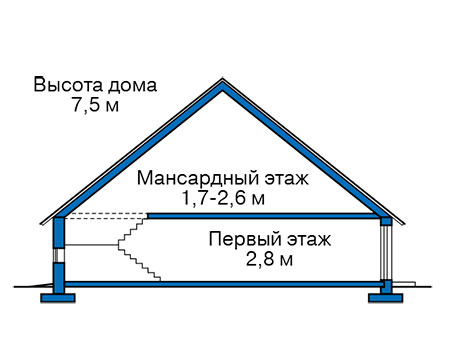 Высота этажей в проекте дома из газобетона 59-36
