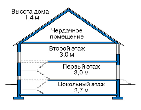 Высота этажей в проекте дома из газобетона 59-43