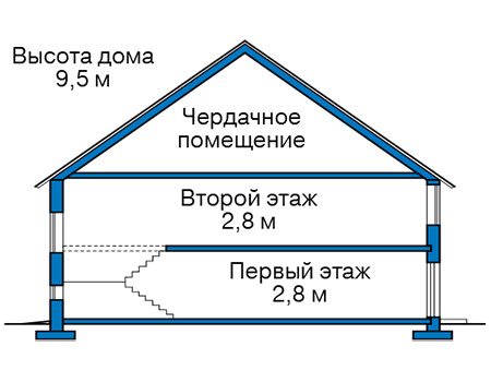 Высота этажей в проекте дома из газобетона 59-49