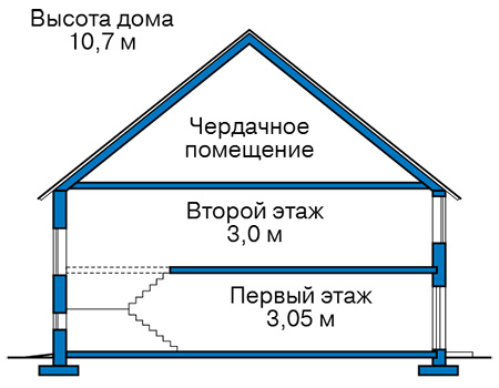 Высота этажей в проекте дома из газобетона 59-50