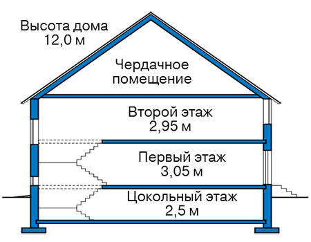 Высота этажей в проекте дома из газобетона 59-59