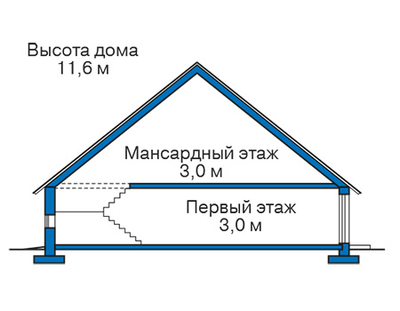 Высота этажей в проекте дома из газобетона 59-63