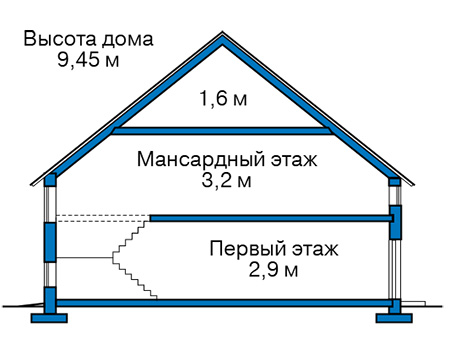Высота этажей в проекте дома из газобетона 59-64