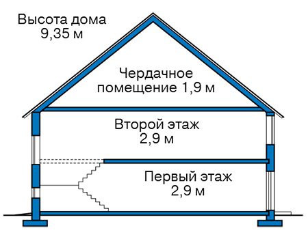 Высота этажей в проекте дома из газобетона 59-65