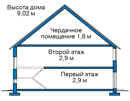 Высота этажей в проекте дома из газобетона 59-69