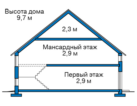 Высота этажей в проекте дома из газобетона 59-70