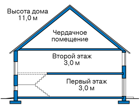 Высота этажей в проекте дома из газобетона 59-79