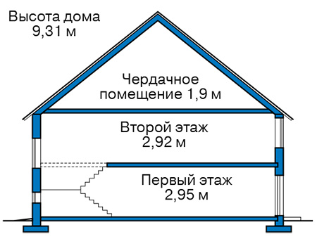 Высота этажей в проекте дома из газобетона 59-85