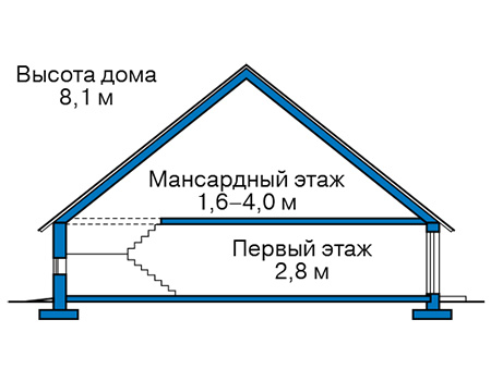 Высота этажей в проекте дома из газобетона 59-91