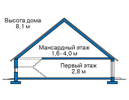 Высота этажей в проекте дома из газобетона 59-92