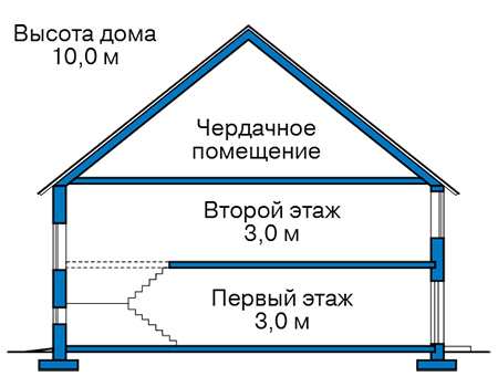 Высота этажей в проекте дома из газобетона 59-97